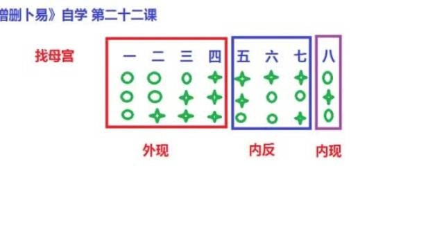 增删卜易自学 第二十二课