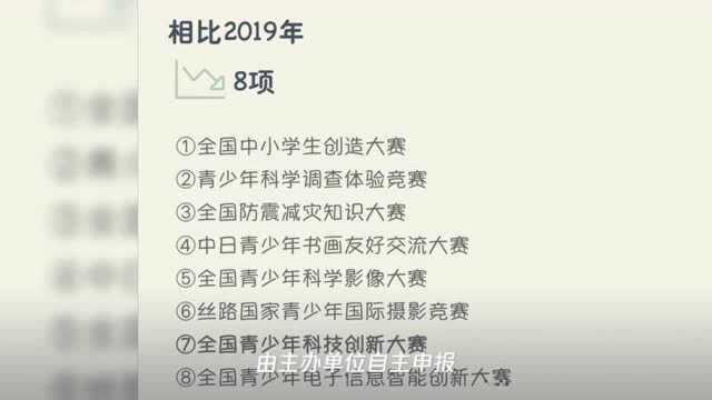 教育部公布面向中小学生全国性竞赛名单 人工智能、机器人成高频词