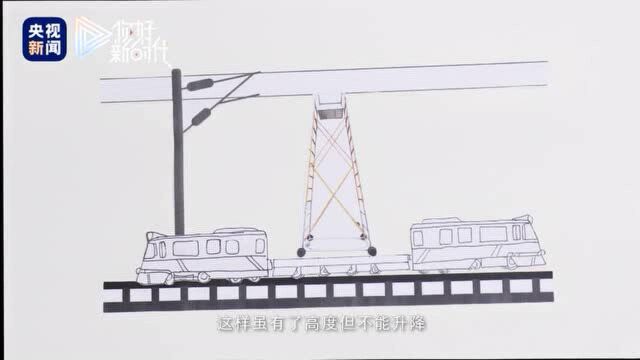 你好新时代丨三分钟带你了解铁路接触网的前世今生