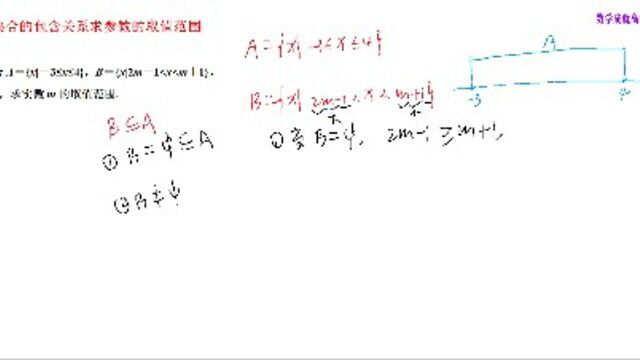 高中(高考)数学:由集合的包含关系求参数的取值范围(数形结合的魅力!)