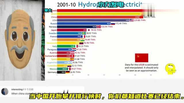 老外看中国,水力发电最强大国家排名,中国从哪里得到这么多水