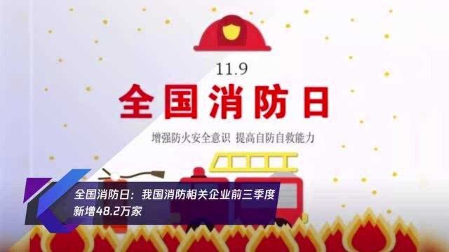 全国消防日:我国消防相关企业前三季度新增48.2万家