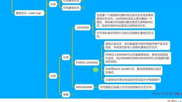 291日志记录模式查看方法