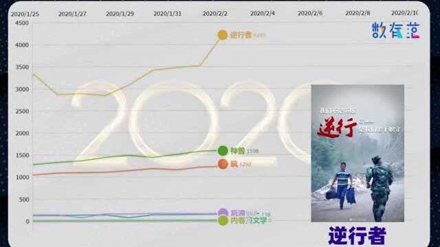 年终热词盘点:“内卷”不断的2020,被“神兽”裹挟着的“打工人”