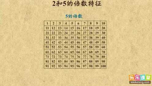 【08】 2、5的倍数特征(1)