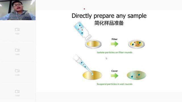 Hound颗粒物自动表征技术——分析更高效