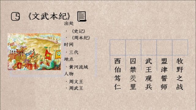 文武本纪:文王德盛,武王牧野