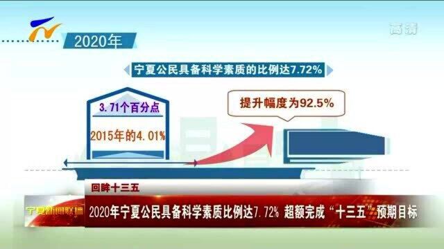 2020年宁夏公民具备科学素质比例达7.72%