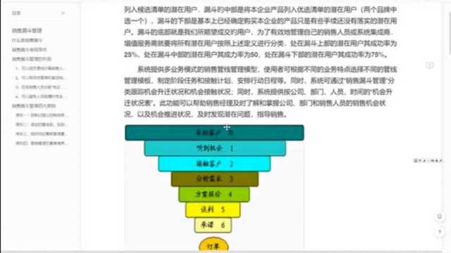 销售漏斗管理详解:销售过程管理的常用工具