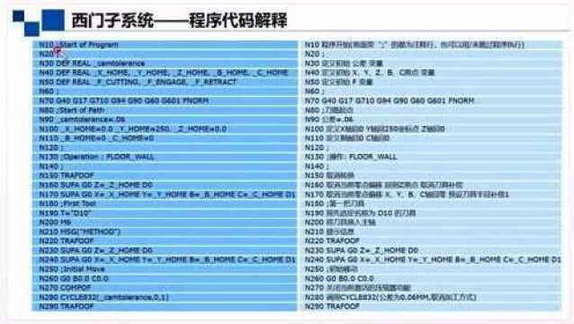 西门子、法兰克系统代码讲解,零基础学UG产品零件数控五轴加工,机械加工,模具加工,画图,建模,产品零件多轴学习