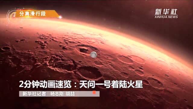 2分钟动画速览:天问一号着陆火星