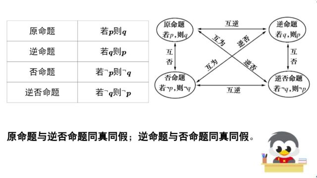 充要条件与量词