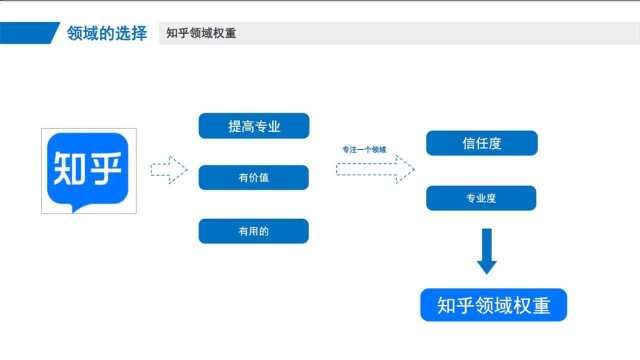 知乎好物带货月入过万的人,都是怎么选品的?