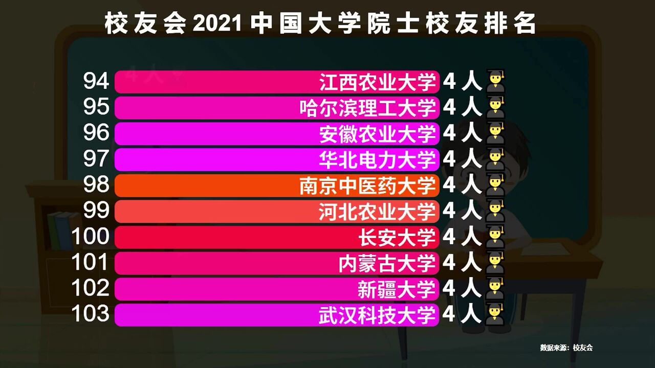 哪个大学培养的院士最多?2021中国大学院士校友排名,清华大学厉害了