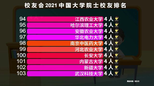 哪个大学培养的院士最多?2021中国大学院士校友排名,清华大学厉害了