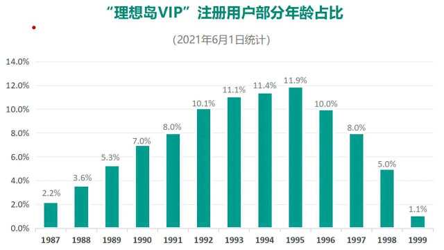 你觉得谈恋爱需要学历相当吗?交大硕士为985硕博开发相亲小程序