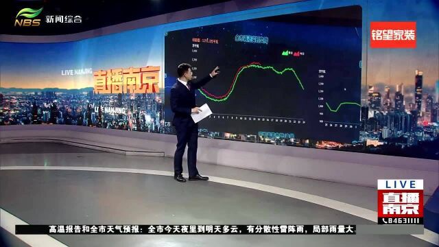 1320万千瓦!南京电网用电负荷再创历史新高