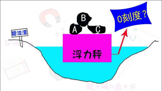 暑期预习ⷮŠ浮力—王大柱:请确定这个浮力秤的0刻度线在哪儿?