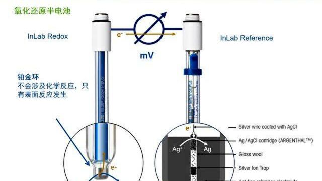 氧化还原测量原理