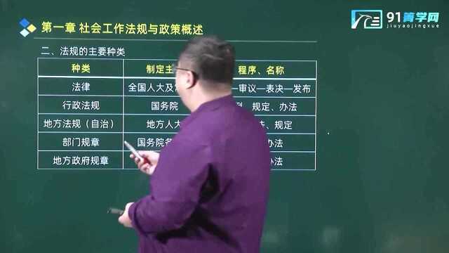 91箐学网分享:中级社工法规的主要种类