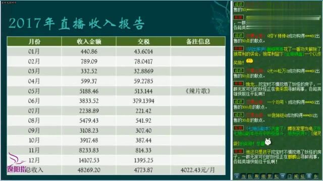 梦幻西游:李永生公布了四年直播收入,加入官方频道后变化很大啊