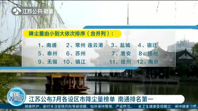 江苏公布7月各设区市降尘量榜单 南通排名第一!