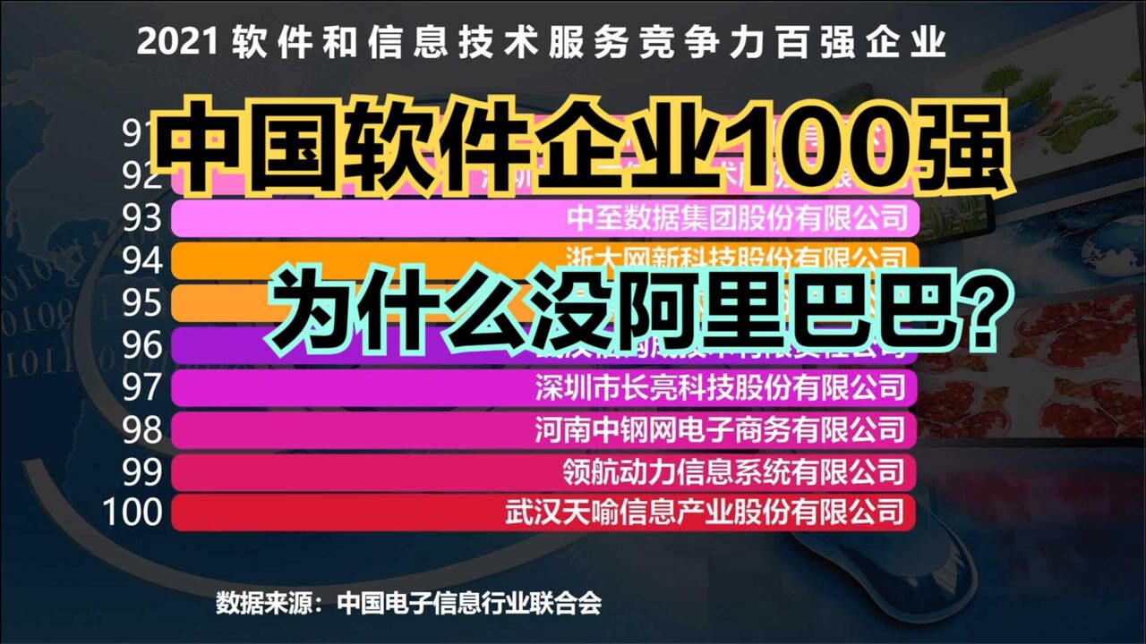 2021中国软件企业100强,小米勉强进前十,猜猜华为排第几?