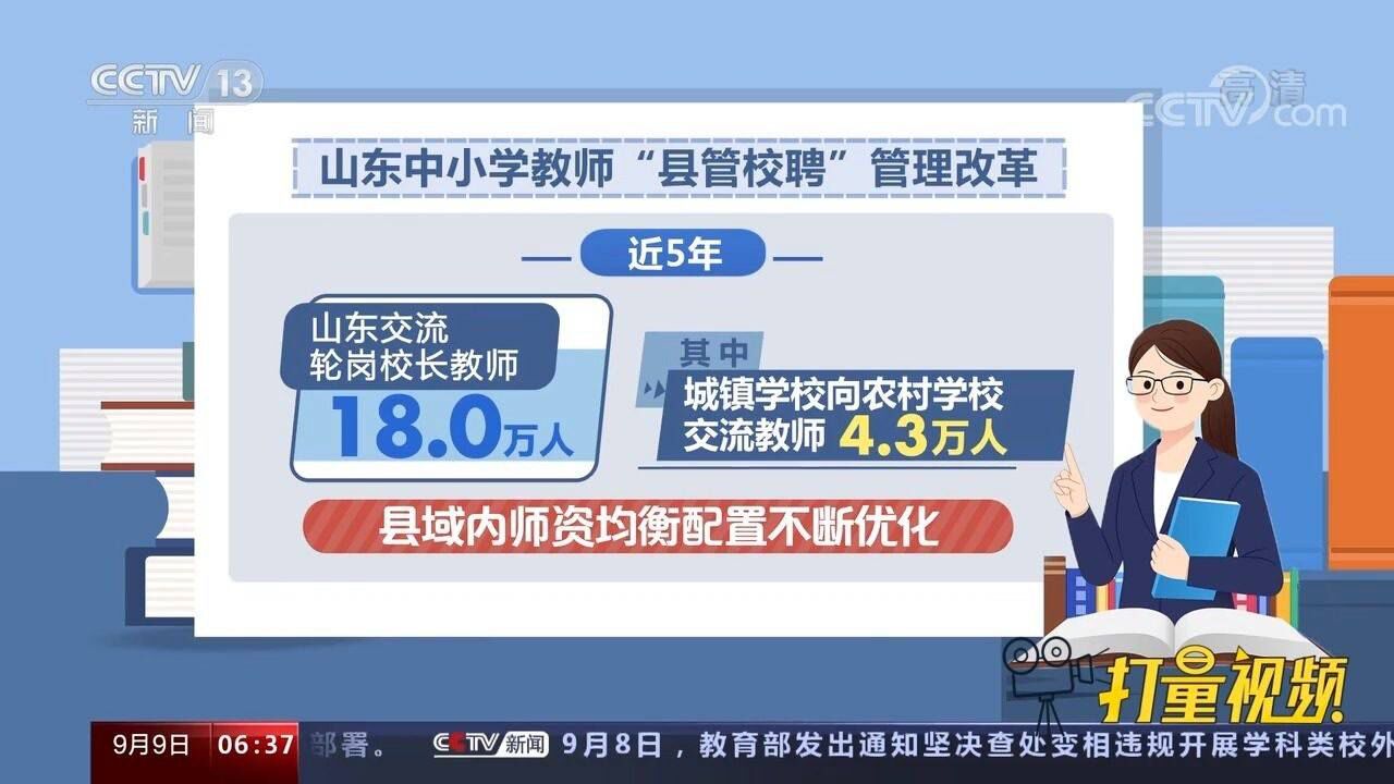 近5年山东交流轮岗校长教师18万人,县域内师资均衡配置不断优化腾讯视频