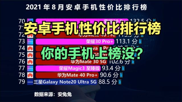 目前性价比最高的82款手机,虽然不是最佳,但用起来都不差