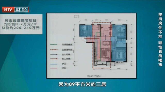 总价200240万元户型分析之房山官道住宅项目