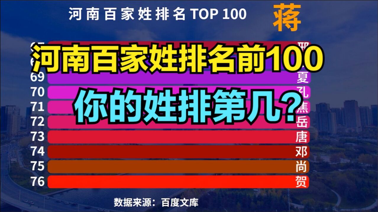 河南百大姓氏排行榜,猜猜“河南第一大姓”是谁?你的姓排第几?