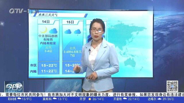 天气预报:青岛市区最低气温14.3℃,16日南部局部有阵雨