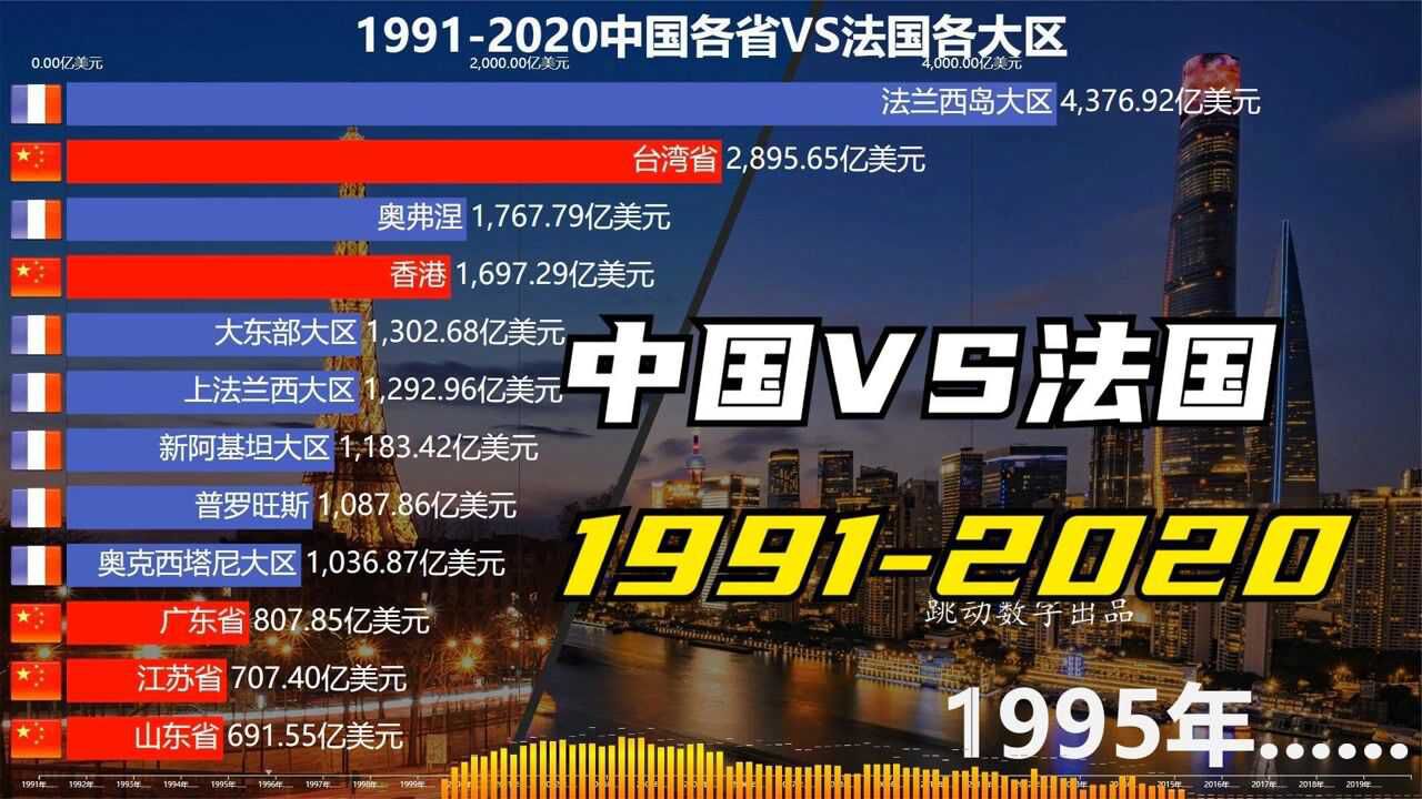 动态数据比较:19912020年,中国各省VS法国各大区