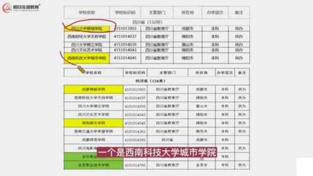 最新!四川高校认准这134所,其他的都是“野鸡大学“