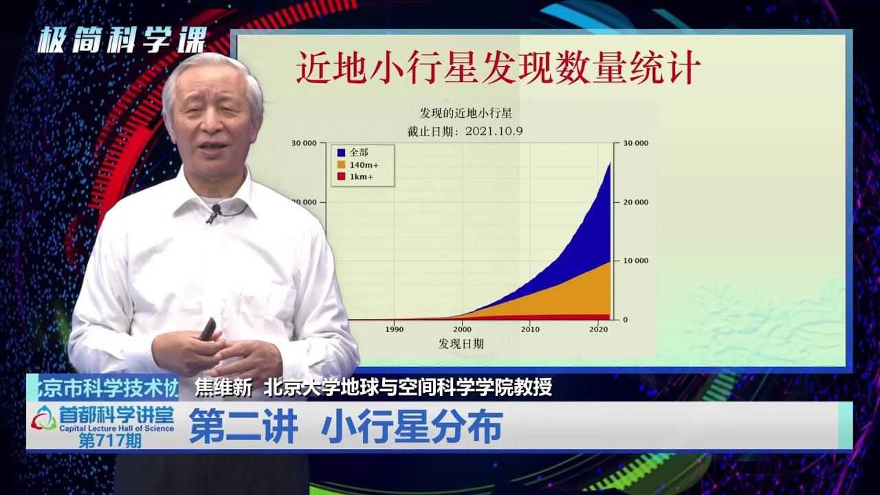 首都科学讲堂 | “约会”小行星 第二讲