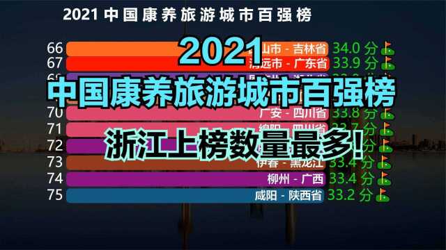 2021中国康养旅游城市百强榜出炉!成都第8,重庆第2,第一是哪?