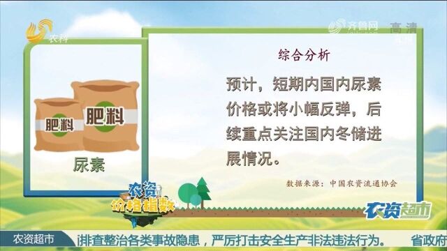 农资价格指数发布:短期内国内尿素价格或将小幅反弹