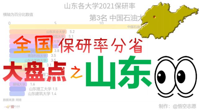 山东具有保研资格的大学,2021年保研率,可视化动态排名