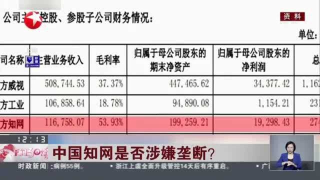 中国知网是否涉嫌垄断?