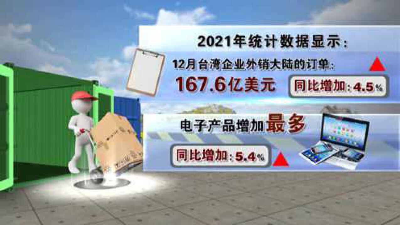 台湾地区2021年外销大陆订单同比增长27.2%