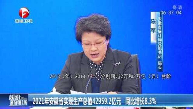 2021年安徽省实现生产总值42959.2亿元,同比增长8.3%