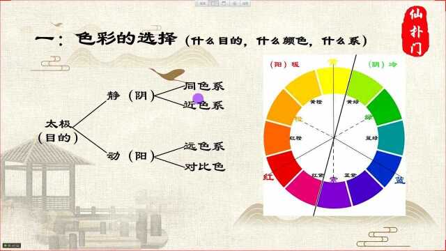 02八宅风水:必备口诀的应用32