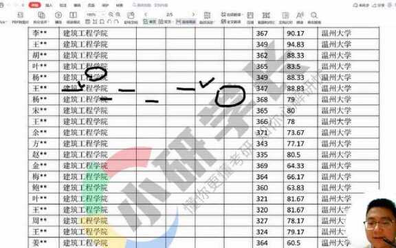 23考研:温州大学085900土木水利专硕报考指南