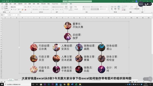 制作带图片的组织架构图,老板都看呆了,还说Excel居然还能这样用