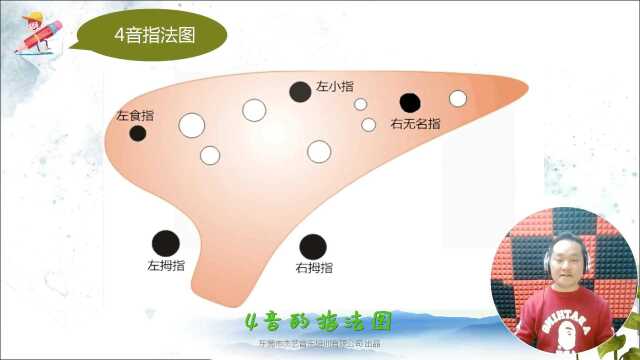 第十八讲 4音学习(字幕)