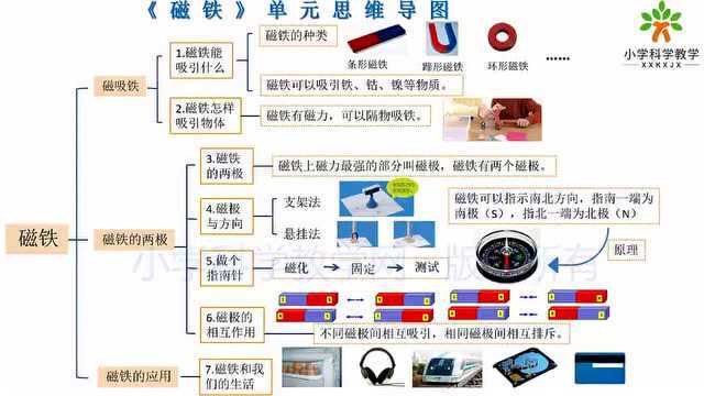 教科版二年级科学下册全册思维导图汇编 (文末下载)