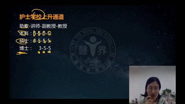 2023护理考研规划导学:护理考研必要性和就业前景影响