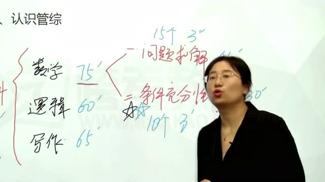 23考研:199管综(200分)试卷考哪些内容?