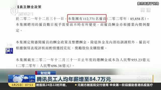 腾讯员工人均年薪增至84.7万元