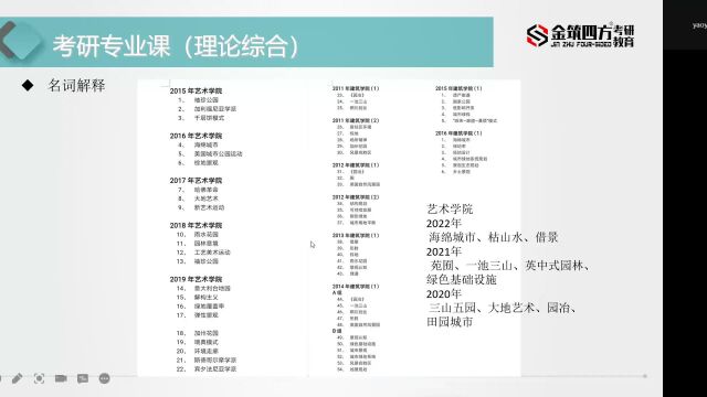 【高分交流】2022西建大风景园林理论高分杨学姐考研经验分享会【金筑四方考研教育】